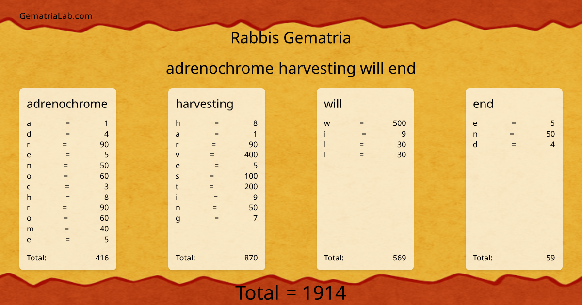 adrenochrome harvesting will end in rabbis Gematria